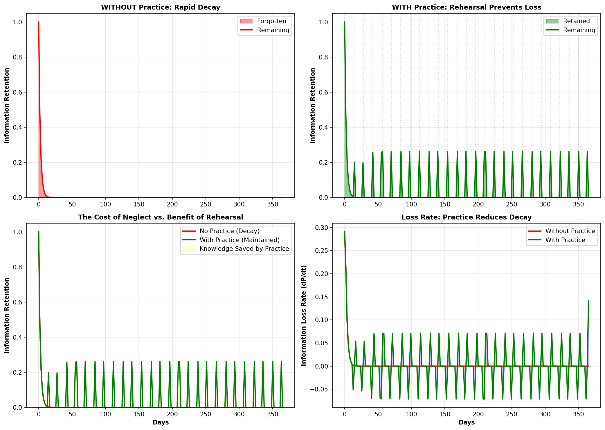 Knowledge Obsolescence